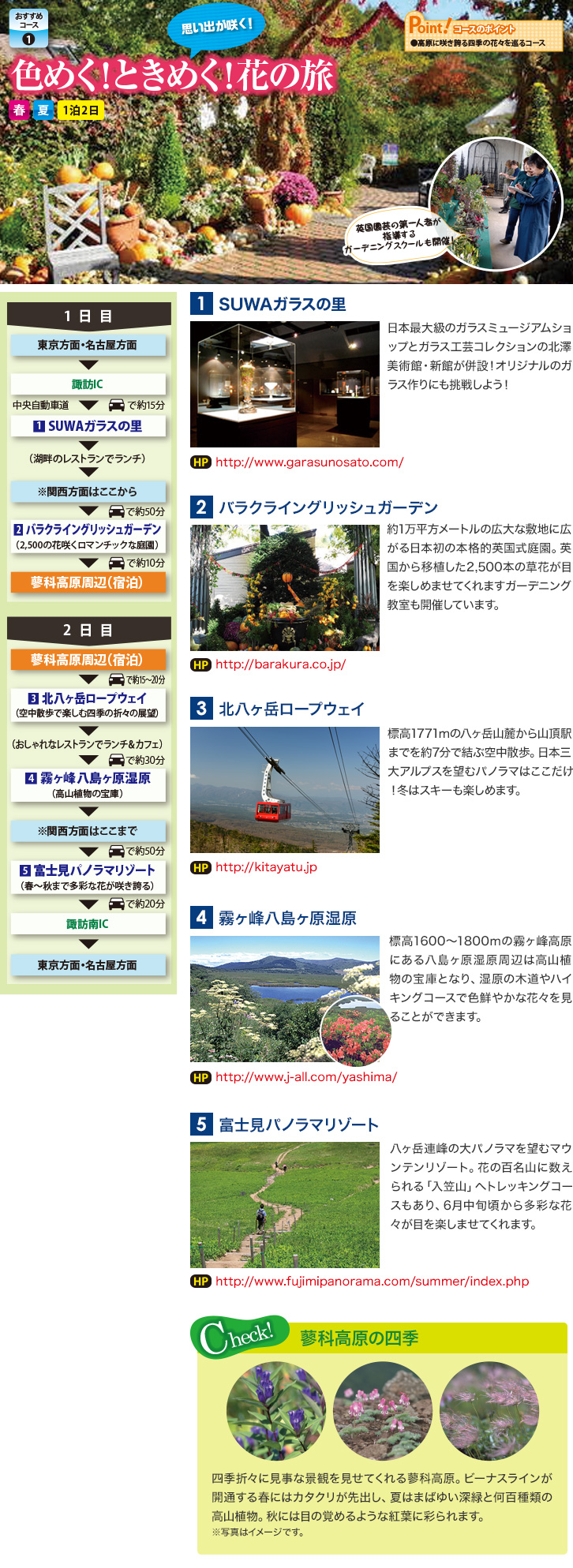 modelcourse1